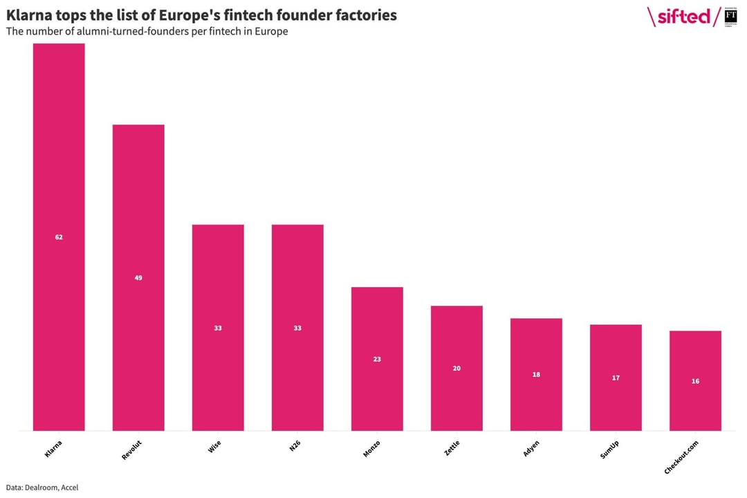 2024 fintech founder factories (1)