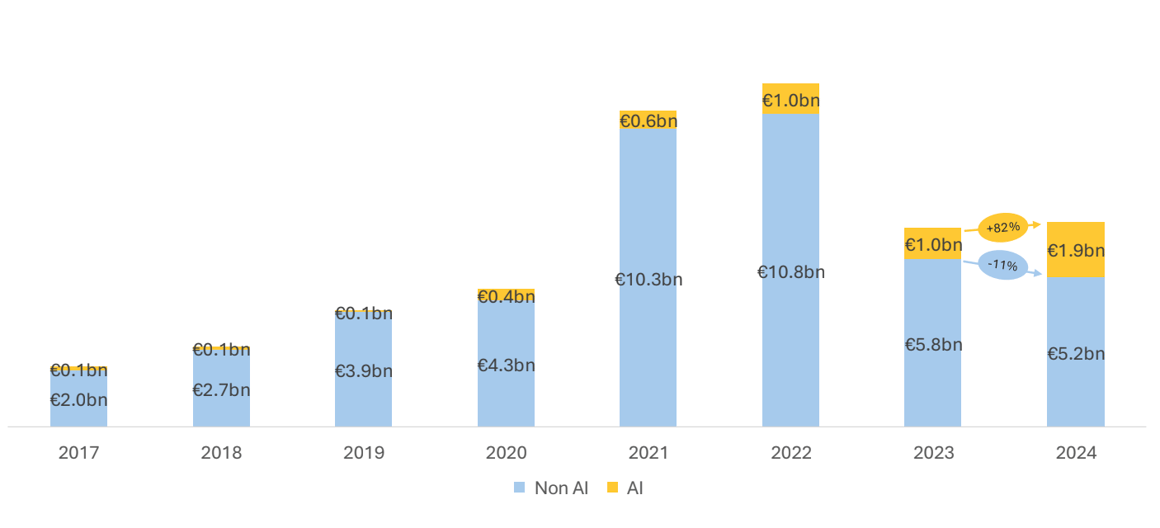 France funding