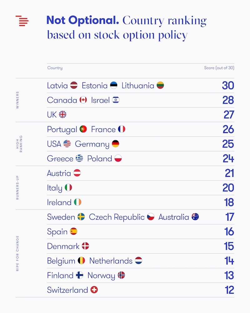 Not Optional - Country Rankings 2024