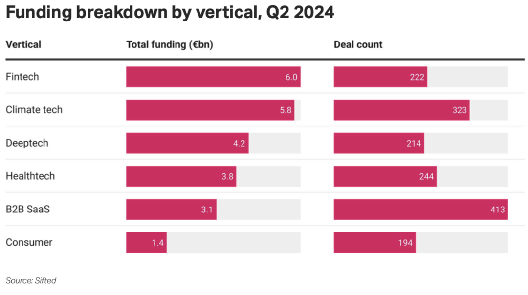 H1 2024 Funding breakdown chart