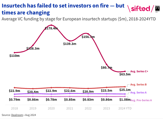 Insurtech briefing 2024 Sifted 