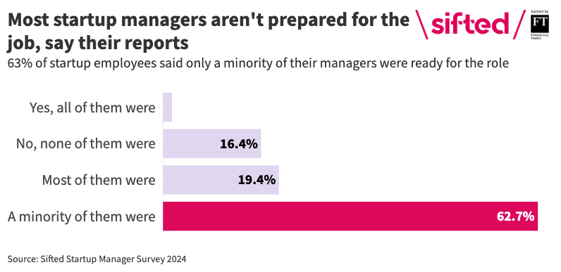 startup managers 3